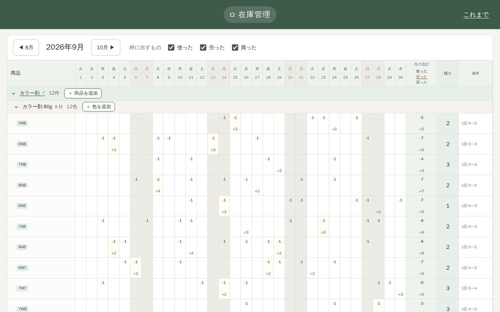 PC の画面。商品ごとに、1 か月の毎日の使った数・売った数・買った数と、月の合計、残りの数が表で並んでいる。
